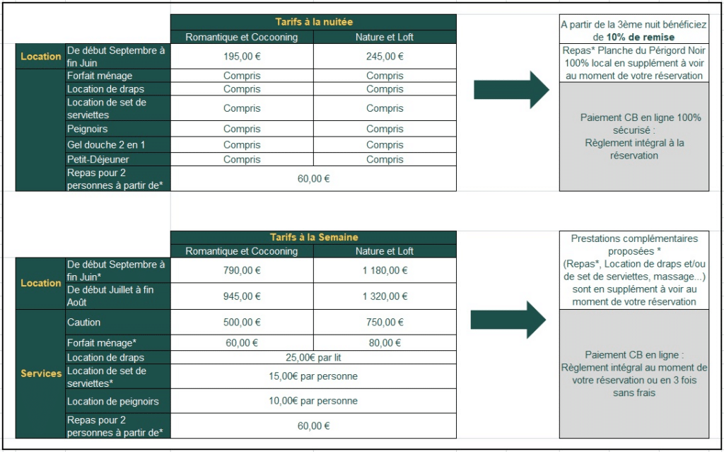 Tarif Site 2025